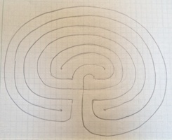 Joining the symbols clockwise to form a Truia